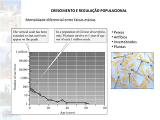 Mortalidade diferencial entre faixas etárias
• Peixes
• Anfíbios
• Invertebrados
• Plantas
CRESCIMENTO E REGULAÇÃO POPULACIONAL
 