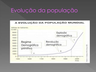 Regime
Demográfico
primitivo
Revolução
demográfica
Explosão
demográfica
 