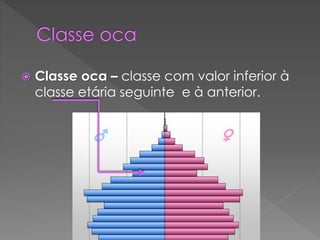  Classe oca – classe com valor inferior à
classe etária seguinte e à anterior.
 