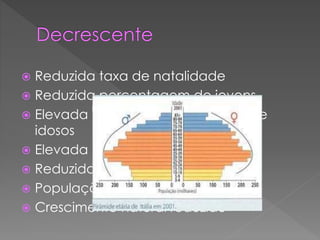 Em relação à crescente, verifica-se:
 Diminuição da taxa de natalidade
 Diminuição do crescimento natural
 Aumento da esperança média de vida
 Diminuição da taxa mortalidade
 