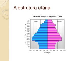 A estrutura etária
 