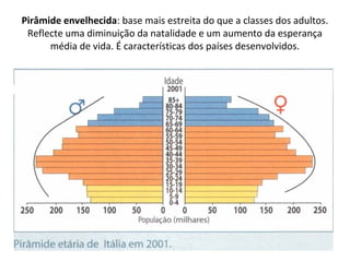Pirâmide envelhecida: base mais estreita do que a classes dos adultos. 
Reflecte uma diminuição da natalidade e um aumento da esperança 
média de vida. É características dos países desenvolvidos.

 