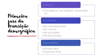 Primeira
fase da
transição
demográfica
• Taxa de natalidade alta + taxa de mortalidade alta = crescimento vegetativo
baixo
Economias rurais
• Baixo custo de formação do indivíduo
• Filho = mão de obra
• Baixo uso de contraceptivo
• Pouca difusão de informações
Taxa de natalidade alta
• Pouco acesso à medicina
• Saneamento básico deficiente
• Taxa de mortalidade alta
 