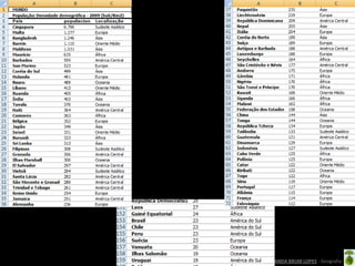 Oficina elaborada pela Professora FERNANDA BRUM LOPES - Geografia
 