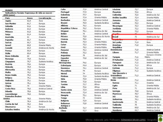 Oficina elaborada pela Professora FERNANDA BRUM LOPES - Geografia
 
