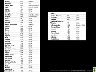 Oficina elaborada pela Professora FERNANDA BRUM LOPES - Geografia
 