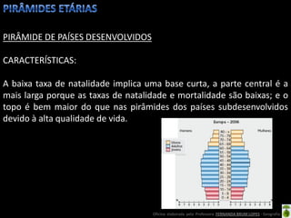 PIRÂMIDE DE PAÍSES DESENVOLVIDOSC

CARACTERÍSTICAS:

A baixa taxa de natalidade implica uma base curta, a parte central é a
mais larga porque as taxas de natalidade e mortalidade são baixas; e o
topo é bem maior do que nas pirâmides dos países subdesenvolvidos
devido à alta qualidade de vida.




                                    Oficina elaborada pela Professora FERNANDA BRUM LOPES - Geografia
 