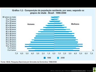 Oficina elaborada pela Professora FERNANDA BRUM LOPES - Geografia
 