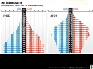 Oficina elaborada pela Professora FERNANDA BRUM LOPES - Geografia
 