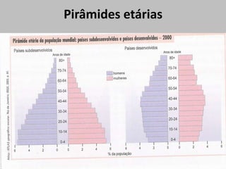 Pirâmides etárias
 