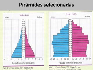 Pirâmides selecionadas
 