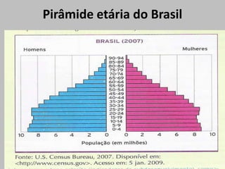 Pirâmide etária do Brasil
 