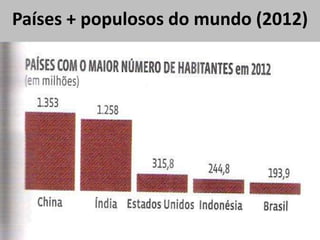Países + populosos do mundo (2012)
 