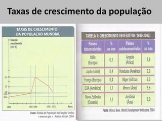 Taxas de crescimento da população
 