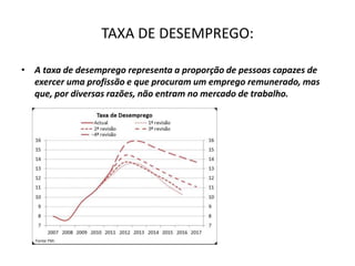 TAXA DE DESEMPREGO:
• A taxa de desemprego representa a proporção de pessoas capazes de
exercer uma profissão e que procuram um emprego remunerado, mas
que, por diversas razões, não entram no mercado de trabalho.
 