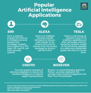 Popular artificial intelligence applications