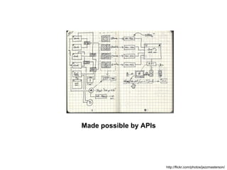 Made possible by APIs http://flickr.com/photos/jazzmasterson/ 