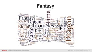 BookBub | The leading service in ebook price promotions What Titles Are Trending In Your Genre? | 14
Fantasy
 