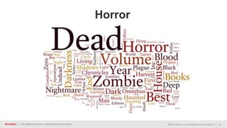 BookBub | The leading service in ebook price promotions What Titles Are Trending In Your Genre? | 15
Horror
 