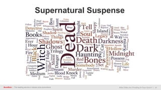 BookBub | The leading service in ebook price promotions What Titles Are Trending In Your Genre? | 16
Supernatural Suspense
 