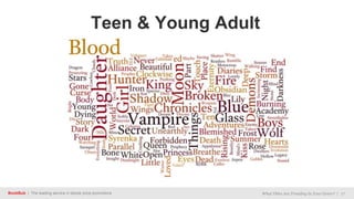 BookBub | The leading service in ebook price promotions What Titles Are Trending In Your Genre? | 17
Teen & Young Adult
 