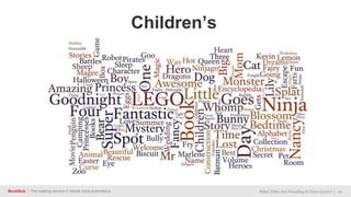 BookBub | The leading service in ebook price promotions What Titles Are Trending In Your Genre? | 19
Children’s
 