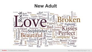 BookBub | The leading service in ebook price promotions What Titles Are Trending In Your Genre? | 22
New Adult
 