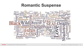 BookBub | The leading service in ebook price promotions What Titles Are Trending In Your Genre? | 23
Romantic Suspense
 