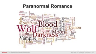 BookBub | The leading service in ebook price promotions What Titles Are Trending In Your Genre? | 24
Paranormal Romance
 
