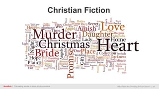 BookBub | The leading service in ebook price promotions What Titles Are Trending In Your Genre? | 26
Christian Fiction
 