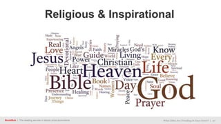BookBub | The leading service in ebook price promotions What Titles Are Trending In Your Genre? | 27
Religious & Inspirational
 