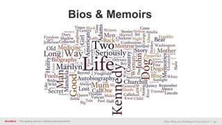 BookBub | The leading service in ebook price promotions What Titles Are Trending In Your Genre? | 32
Bios & Memoirs
 