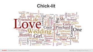 BookBub | The leading service in ebook price promotions What Titles Are Trending In Your Genre? | 5
Chick-lit
 