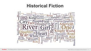 BookBub | The leading service in ebook price promotions What Titles Are Trending In Your Genre? | 7
Historical Fiction
 