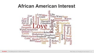 BookBub | The leading service in ebook price promotions What Titles Are Trending In Your Genre? | 9
African American Interest
 