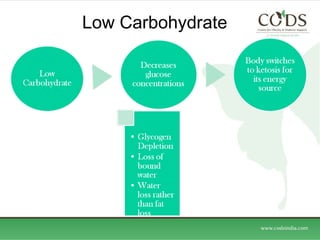 Low Carbohydrate 