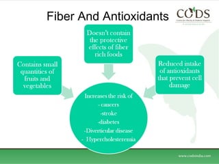 Fiber And Antioxidants  