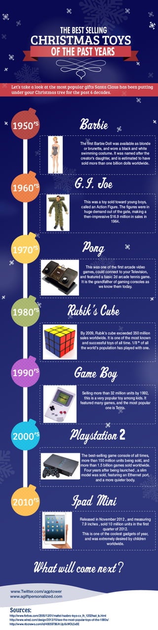 Popular crristmas toys over time infographic