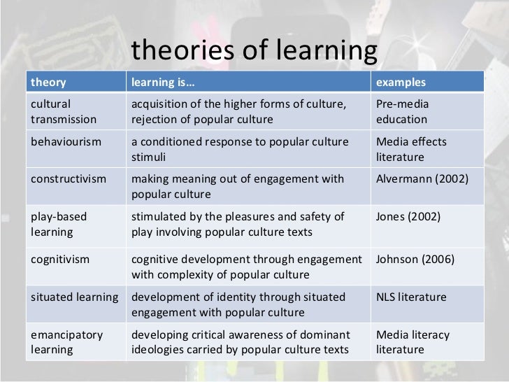 Popular culture and education How it teaches and how we learn