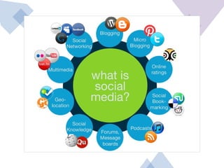 Popular Culture and mass media and Social Media in the Philippines.pptx