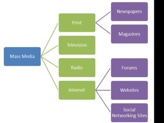 Popular Culture and mass media and Social Media in the Philippines.pptx
