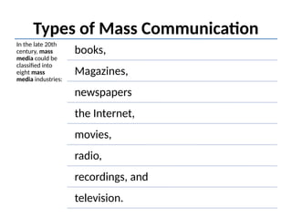 Popular Culture and mass media and Social Media in the Philippines.pptx
