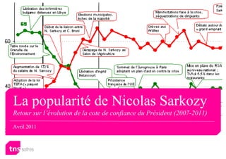 La popularité de Nicolas Sarkozy
Retour sur l’évolution de la cote de confiance du Président (2007-2011)

Avril 2011
 