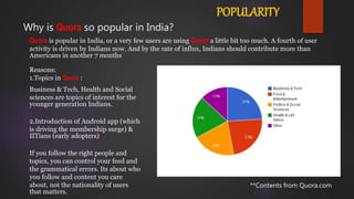 Why is Quora so popular in India?
Quora is popular in India, or a very few users are using Quora a little bit too much. A fourth of user
activity is driven by Indians now. And by the rate of influx, Indians should contribute more than
Americans in another 7 months.
Reasons:
1.Topics in Quora :
Business & Tech, Health and Social
sciences are topics of interest for the
younger generation Indians.
2.Introduction of Android app (which
is driving the membership surge) &
IITians (early adopters)
If you follow the right people and
topics, you can control your feed and
the grammatical errors. Its about who
you follow and content you care
about, not the nationality of users
that matters.
POPULARITY
**Contents from Quora.com
 