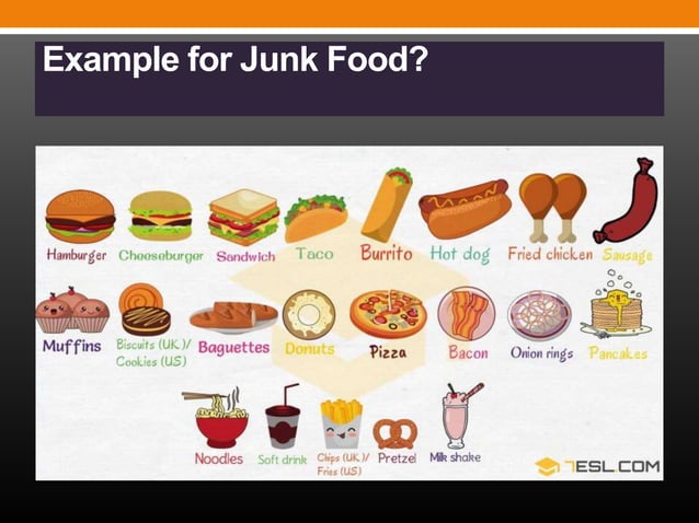 junk food popularity relies on marketing essay in english