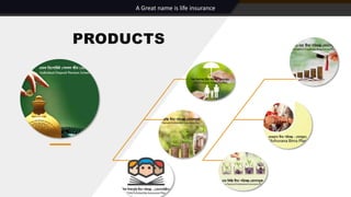 PRODUCTS
A Great name is life insurance
 