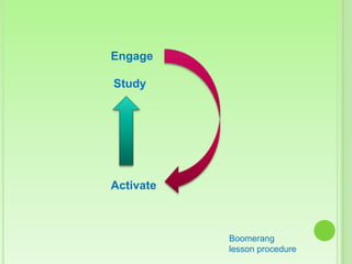 Engage

Study




Activate



           Boomerang
           lesson procedure
 