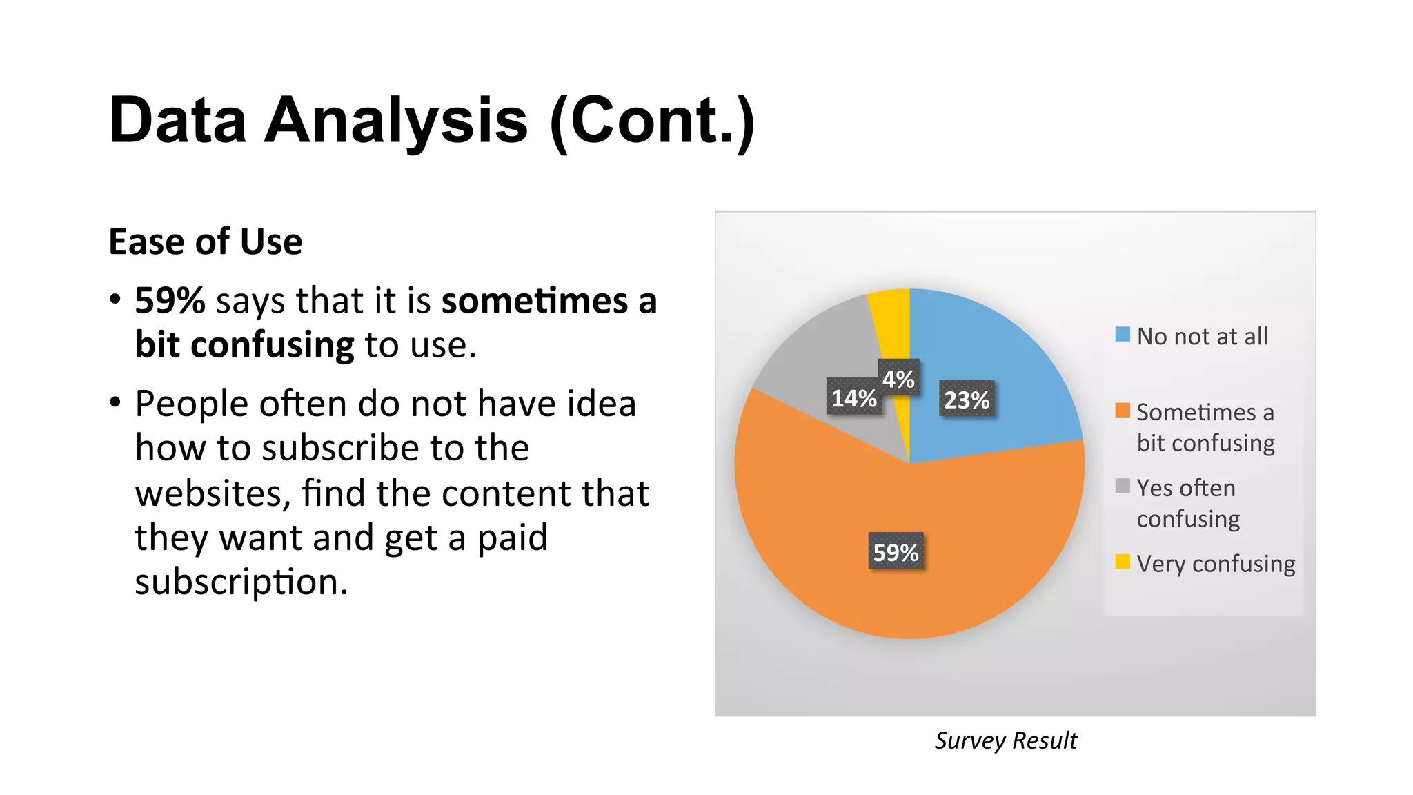 Data Analysis (Cont.)
Ease	of	Use	
•  59%	says	that	it	is	some;mes	a	
bit	confusing	to	use.	
•  People	ocen	do	not	have	idea	
how	to	subscribe	to	the	
websites,	ﬁnd	the	content	that	
they	want	and	get	a	paid	
subscrip(on.	
23%	
59%	
14%	
4%	
No	not	at	all	
Some(mes	a	
bit	confusing	
Yes	ocen	
confusing	
Very	confusing	
Survey	Result	
 