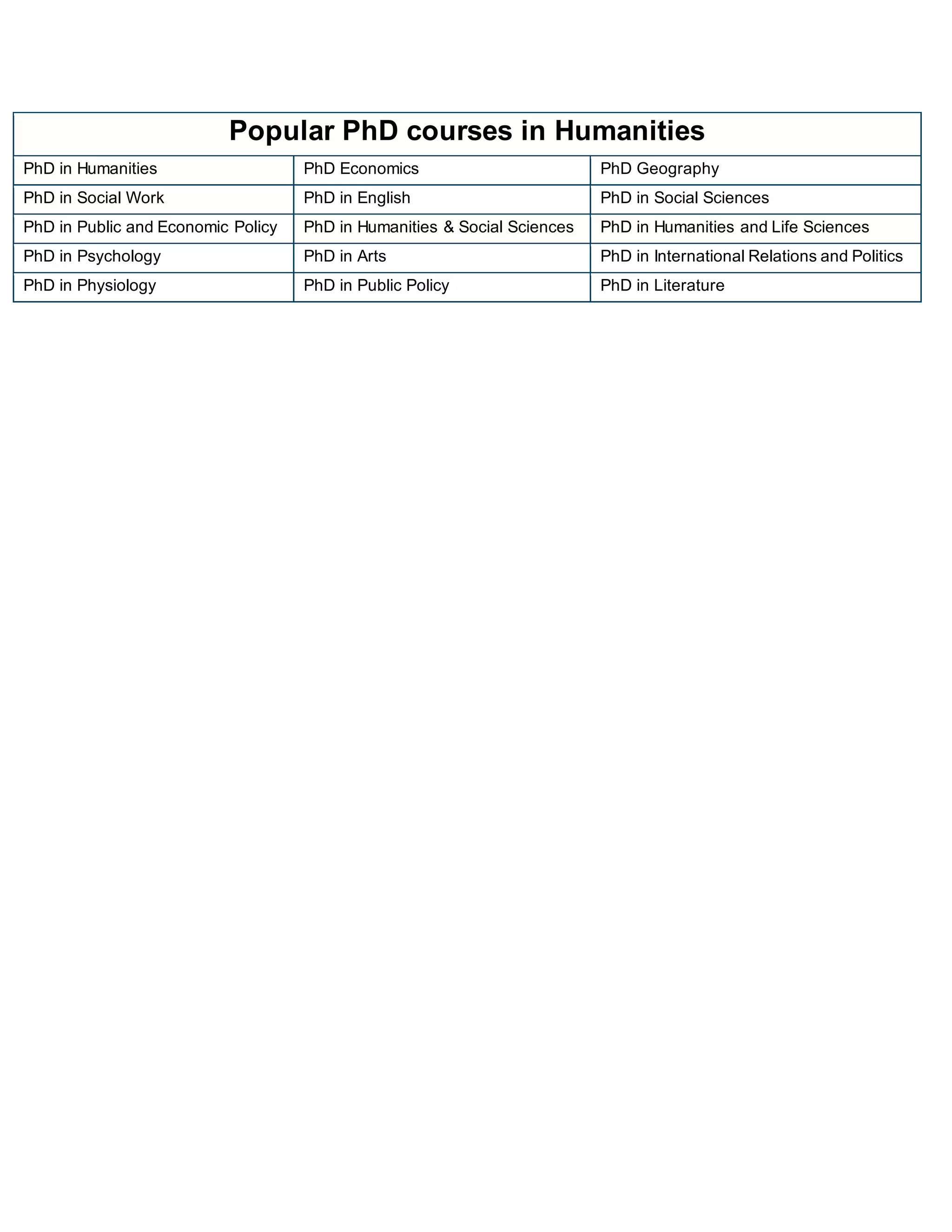 Popular PhD courses in Humanities
PhD in Humanities PhD Economics PhD Geography
PhD in Social Work PhD in English PhD in Social Sciences
PhD in Public and Economic Policy PhD in Humanities & Social Sciences PhD in Humanities and Life Sciences
PhD in Psychology PhD in Arts PhD in International Relations and Politics
PhD in Physiology PhD in Public Policy PhD in Literature