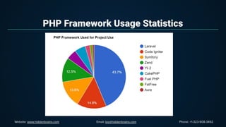Most popular PHP frameworks 2020 | PPT